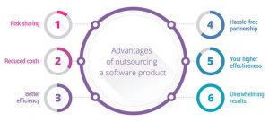 outsource web development